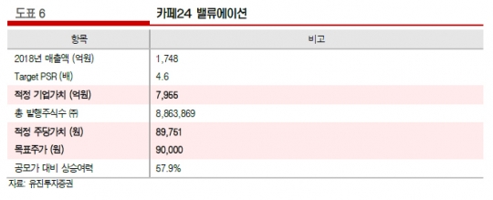 '카페24' 상장 성공…기관·개인,'제2의 카페24' 찾는다 - 뉴스 썸네일 이미지