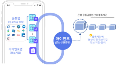 금융결제원 이미지