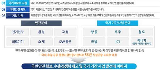 한국산업기술시험원 이미지