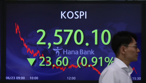 Foreign Selling and Potential Short-Term Correction in Korean Stock Market