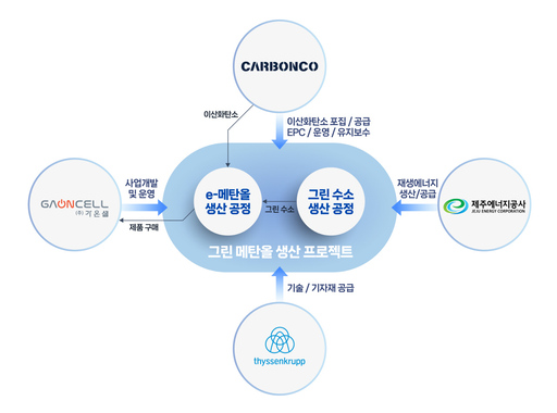 그린이앤씨 이미지