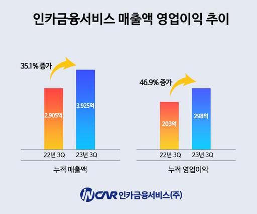 인카 이미지