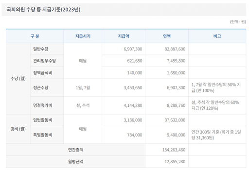 세비 이미지