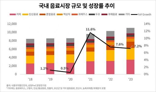 삼일커피 이미지