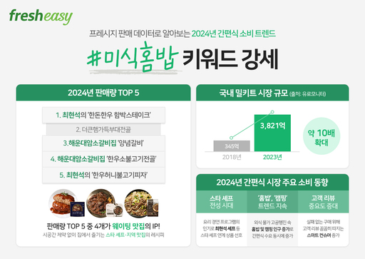 홈셰프 이미지