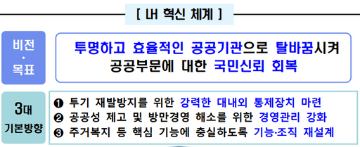 [땅장사 LH] ①정권 바뀌어도 LH는 안바뀐다…개혁 '도돌이표'