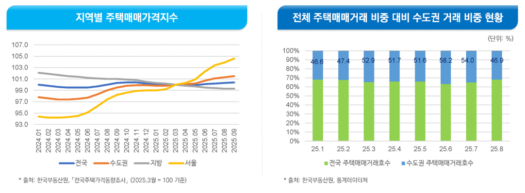 부동산시장 전문가 전망…"거래 절벽, 주거비 부담↑"