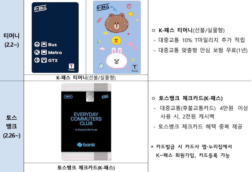 K-패스 카드사 27개로…내달 2일부터 발급 가능