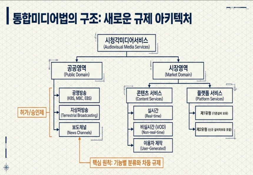 방송·넷플릭스·유튜버 한 법에 담는다…통합미디어법 윤곽