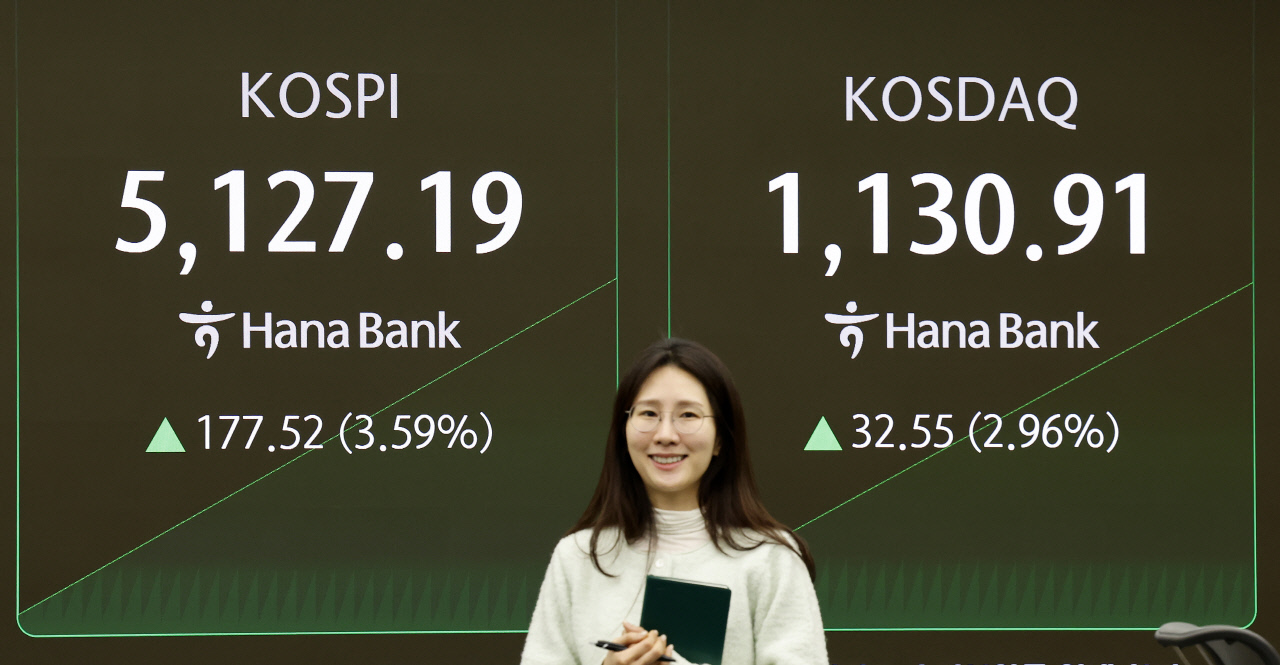 코스피, '매수 사이드카' 발동...장중 5170선까지 올라