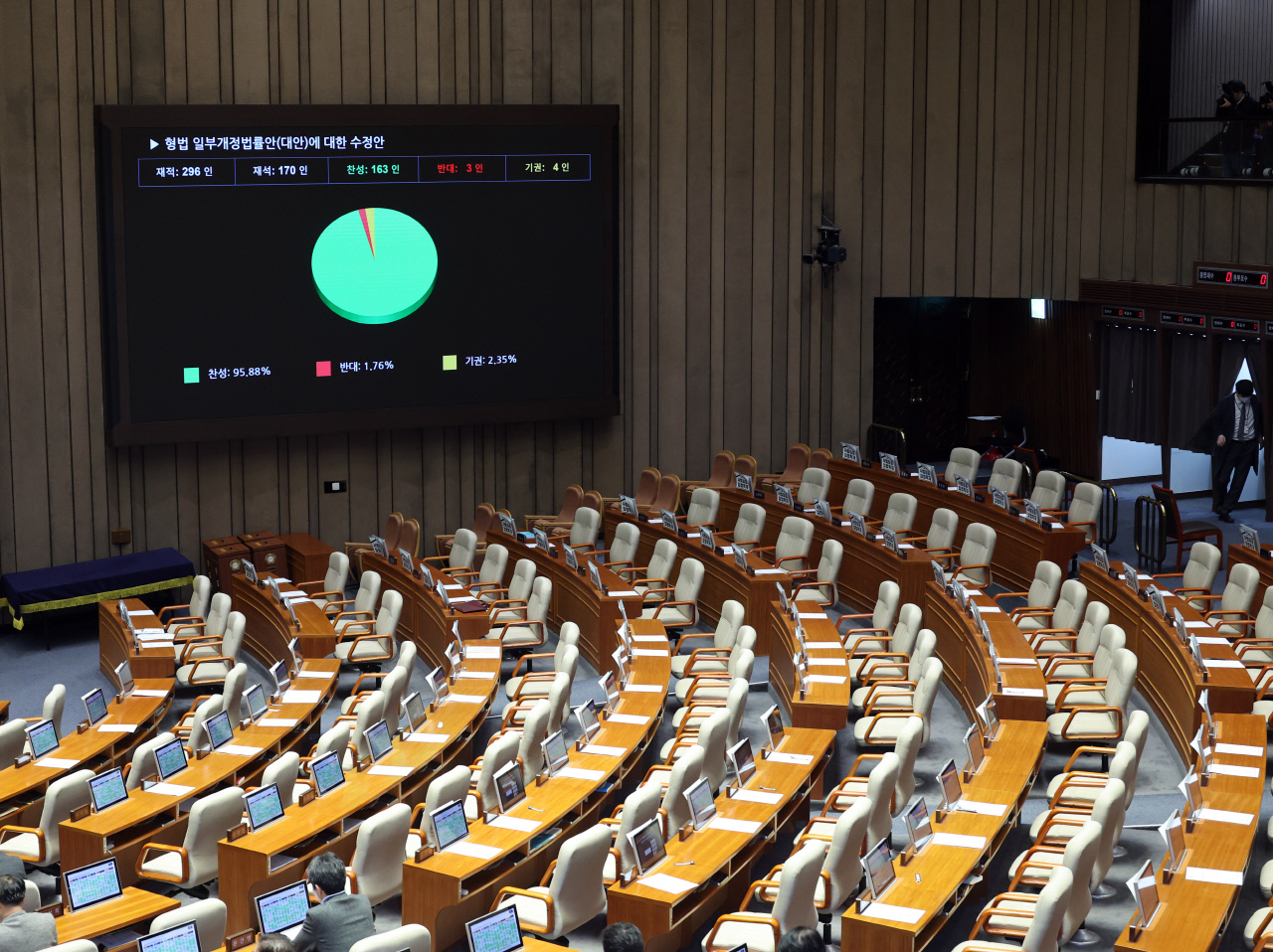 '법왜곡죄' 與 주도로 국회 본회의 통과… '판·검사 법 왜곡시 최대 징역 10년' 등