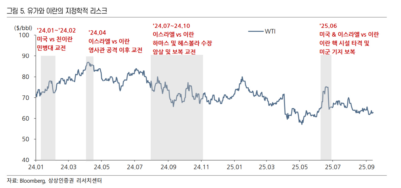 "유가발 원자재 수퍼 스파이크 올까"…자산 시장 긴장감 고조