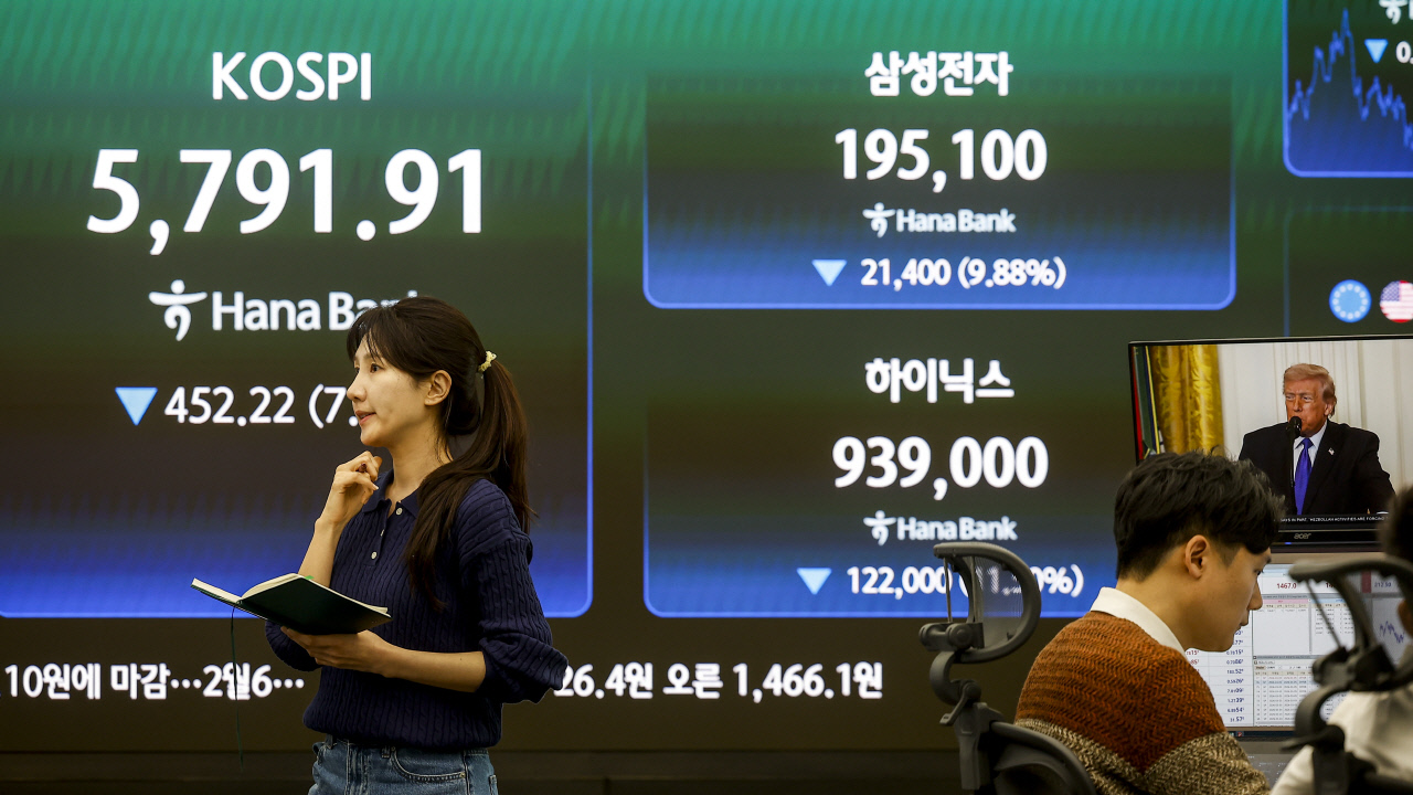 ‘퍼펙트 스톰’ 오나…코스피 6천 붕괴 아시아 증시 급락, 원화1466원대 추락