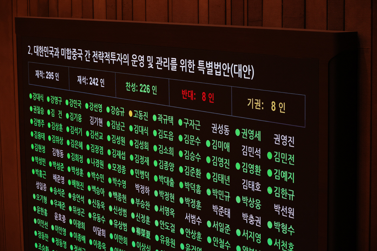 대미투자특별법, 여야 합의로 국회 본회의 통과… 우 의장 "통상 리스크 완화 계기 되길"