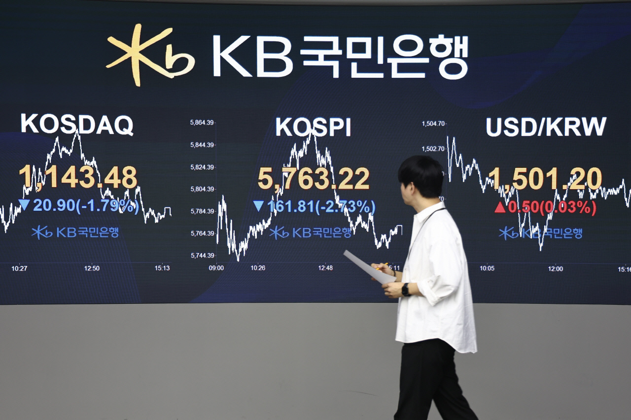코스피, 국제유가 급등에 2.7% 하락...아시아 증시 약세