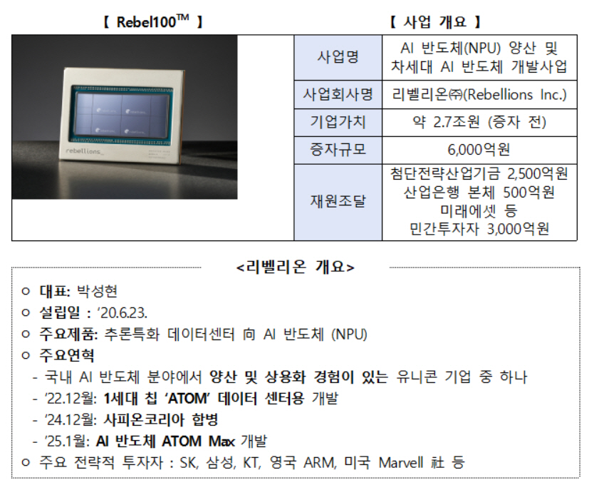 국민성장펀드, ‘K-엔비디아’ 첫 단추…리벨리온에 2500억원 직접 투자