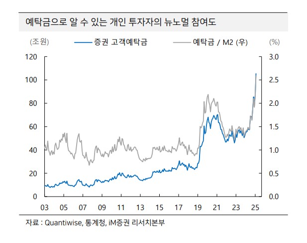 "지금 아니면 더는 기회가 없을 거래요” , 증시 쥐락펴락 동학 개미들