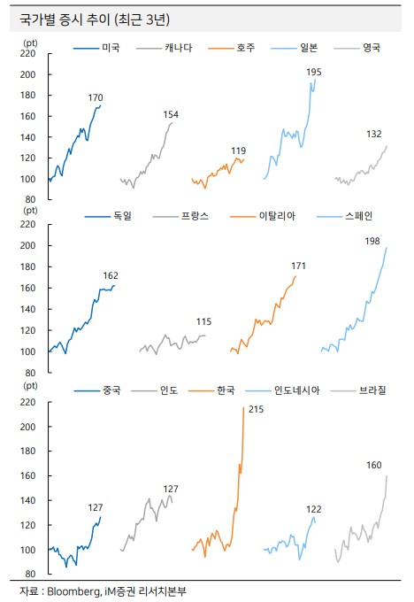 증시로 향하는 뭉칫돈...'빚투' 불안은 확대