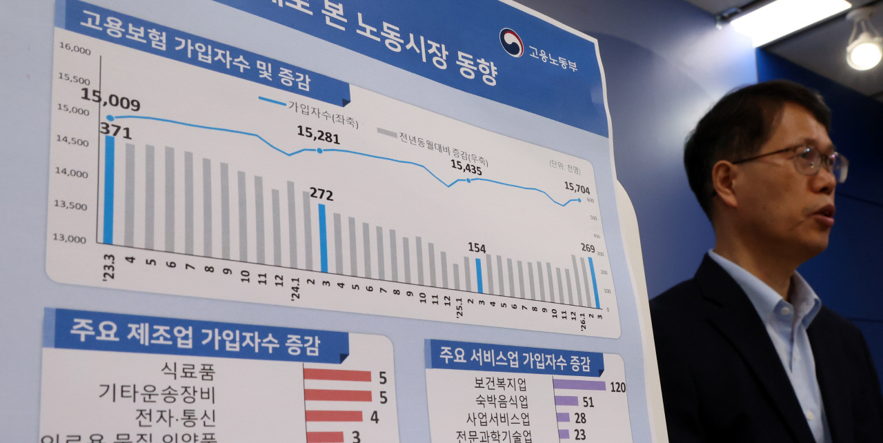 고용보험 가입자 3개월 연속 20만 명대 증가…서비스업 '웃고' 제조·건설업 '울고'