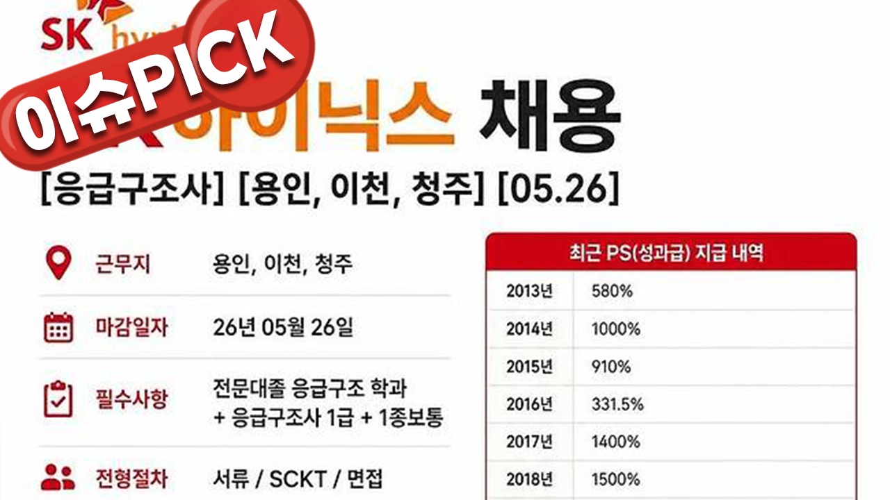 "응급구조사 초봉 1억?"…SK하이닉스 채용공고 화제