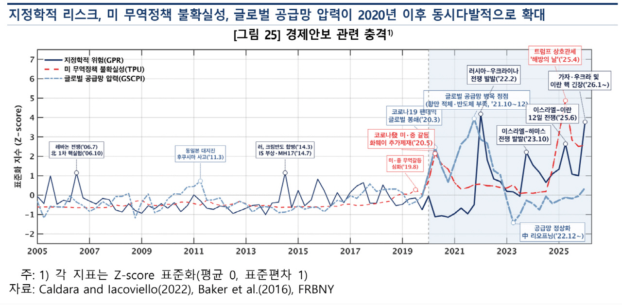 투자도 안보가 좌우…한은 "설비투자 공식 바뀌었다"