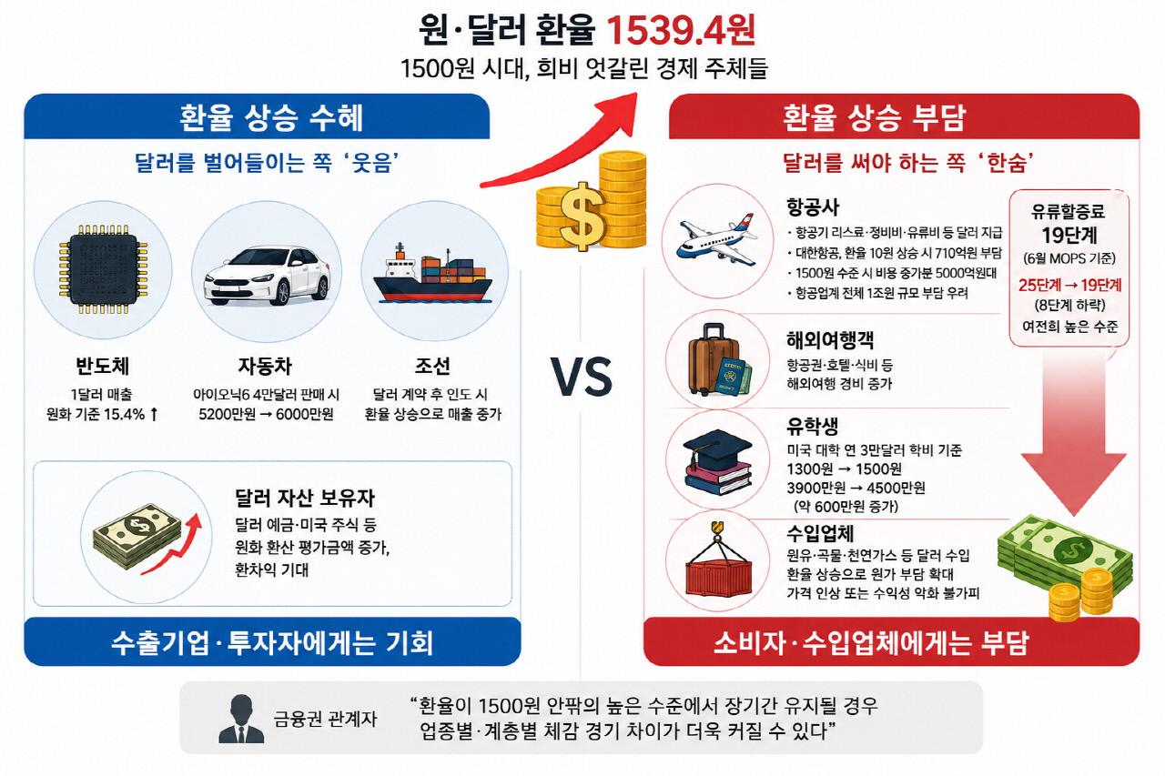 [고환율 뉴노멀 시대] 가계·기업·투자자도 영향