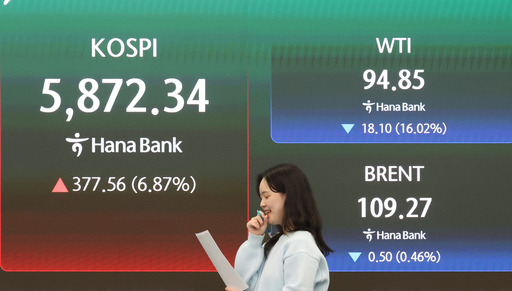 중동 휴전 소식에… 코스피 7% 뛰고 환율 1470원대로 급락