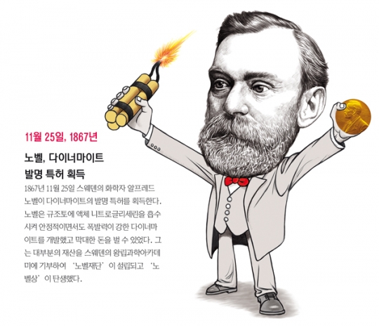 오늘의 역사] 노벨, 다이너마이트 발명 특허 획득