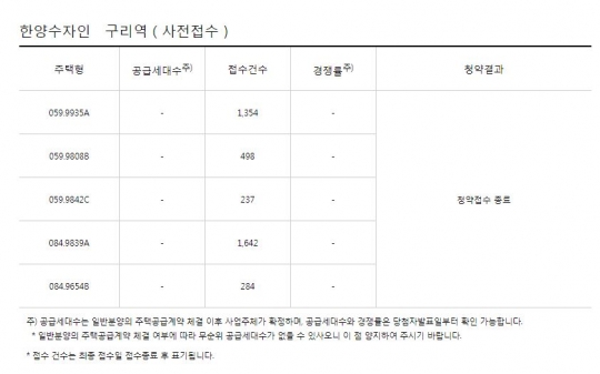 한 아파트에 청약 세 번까지?…'사전 무순위 청약' 뭐길래 한 아파트에 청약 세 번까지?…'사전 무순위 청약' 뭐길래