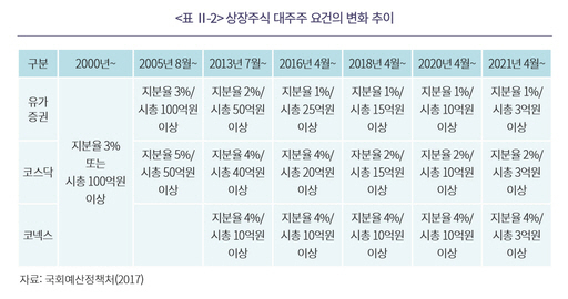 az-news-ai.blogspot.com - "대주주 양도소득세, 납득어려워"…보완책 마련 급물살 - 메트로신문