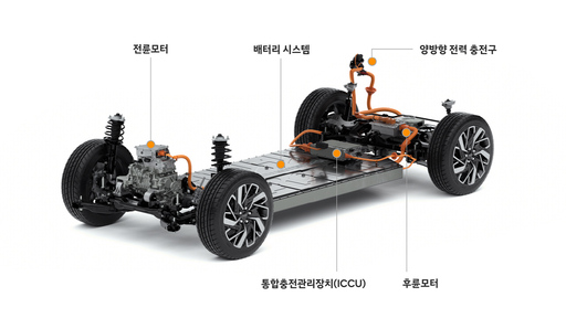 폴크스바겐이 쏘아올린 車업계 배터리 대전…모빌리티 생존 경쟁으로 확대