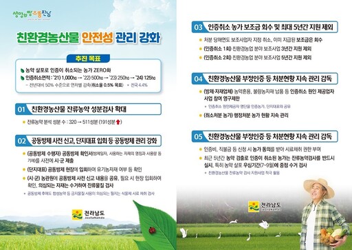 전남도, 친환경농산물 안전성 강화로 신뢰 높인다 - Vimarsana News