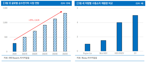 株라큘라 추천종목] 아비코전자, D램 양산 수혜로 최대 실적 기대