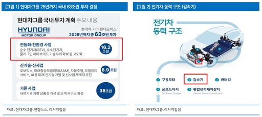 디아이씨, 작년 및 올해 실적에 대한 주담 대화