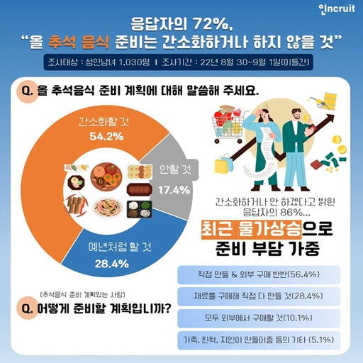 [오봉특집] 추석 성수기 물가정보와 차례상 음식 영양밥 레시피, 그리고 상품권 100명 추첨 이벤트까지! <9월 셋째주 주간 특가쇼핑> 4