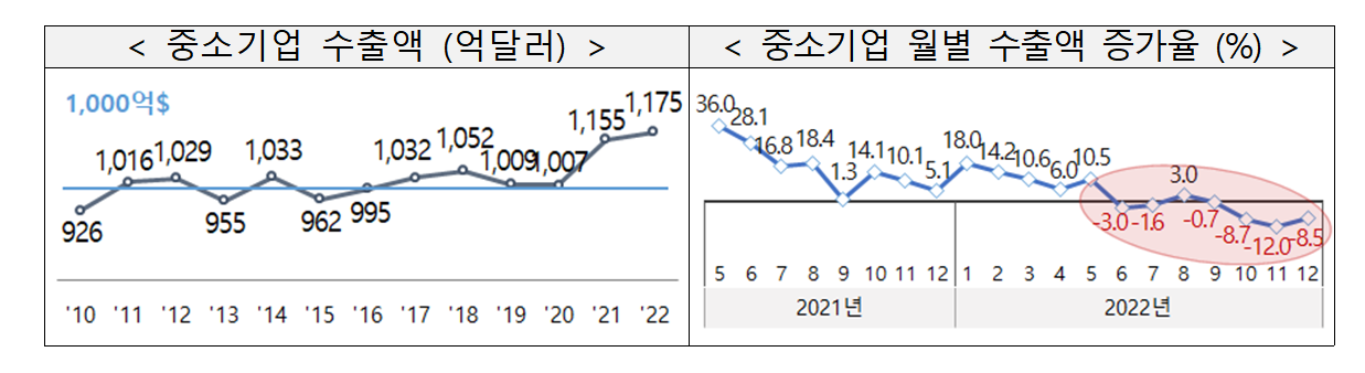 [M-커버스토리]대한민국 제조 중소기업 활력 떨어진다