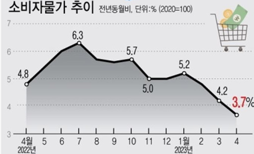 [새 정부 출범 1년 경제 점검] Gdp 민간소비 비중 수출 넘어서 한국 잠재성장률 약화 네이버 블로그