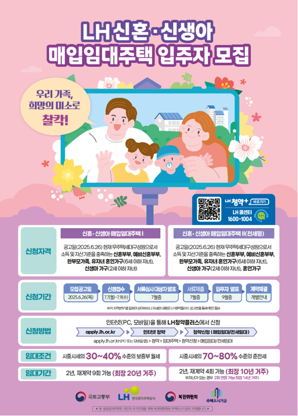 LH, 오늘부터 청년·신혼 등 매입임대주택 4190가구 청약 접수