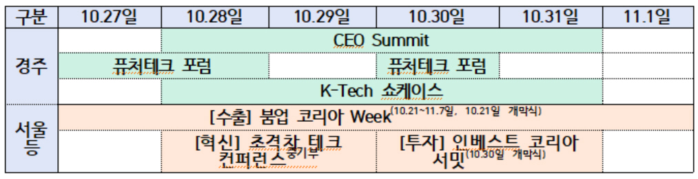 APEC 정상회의 주간, 글로벌 경제인 총출동…AI·에너지·금융 리더 한자리에