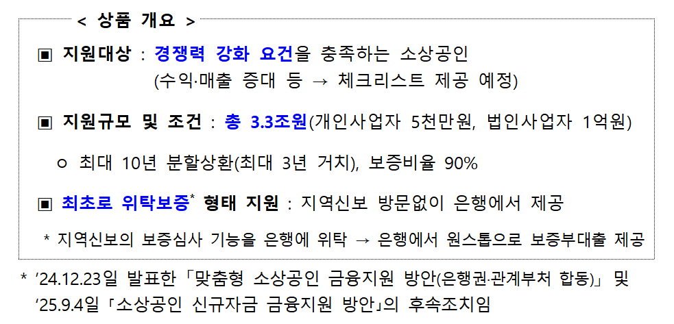 소상공인에 3.3조 '성장촉진 보증부 대출' 공급…6만명 혜택