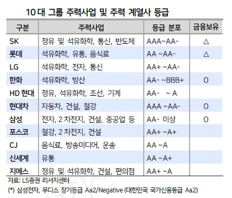 [M-커버스토리]리스크 관리 속 자금조달 해야 VS 성장 발판