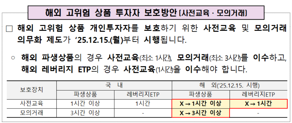 해외 고위험상품, 이제 아무나 못 산다…사전교육·모의거래 의무화