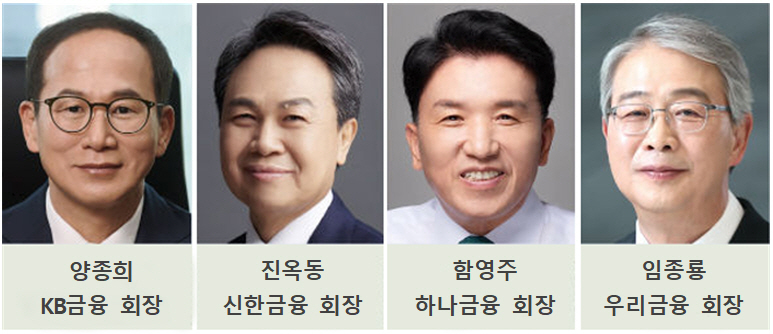 금융 '체질전환' 속도…'생산적 금융'·'디지털 역량' 방점