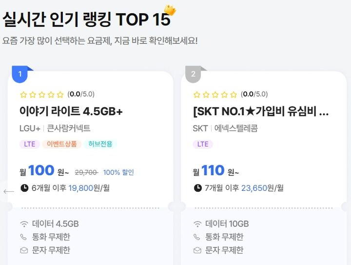 KT 위약금 면제에 알뜰폰 반사이익…월 100원 요금제 경쟁 격화