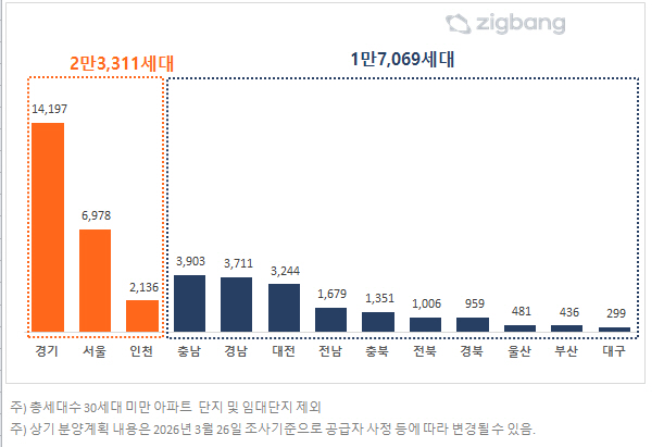 선거 전에 털자…4월 분양 4만 가구 쏟아진다