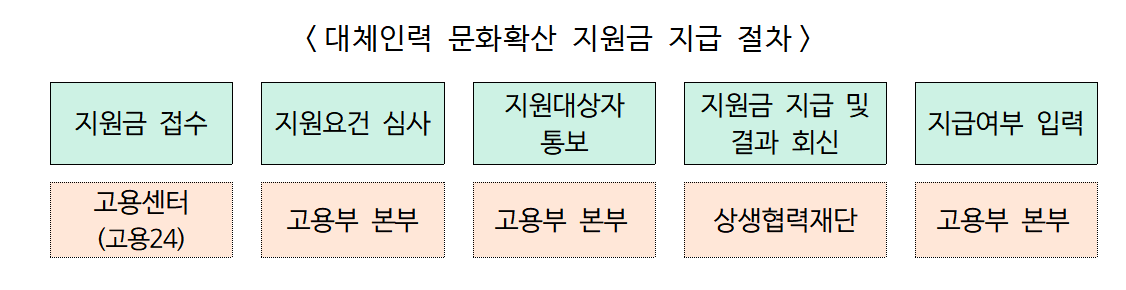 中企 육아휴직 인력 공백 메우는 지원책 '눈에 띄네'
