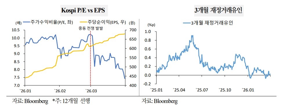 美-이란 전쟁발 외국인 매도 장기화 우려… 코스피 외국인 비중 36%로