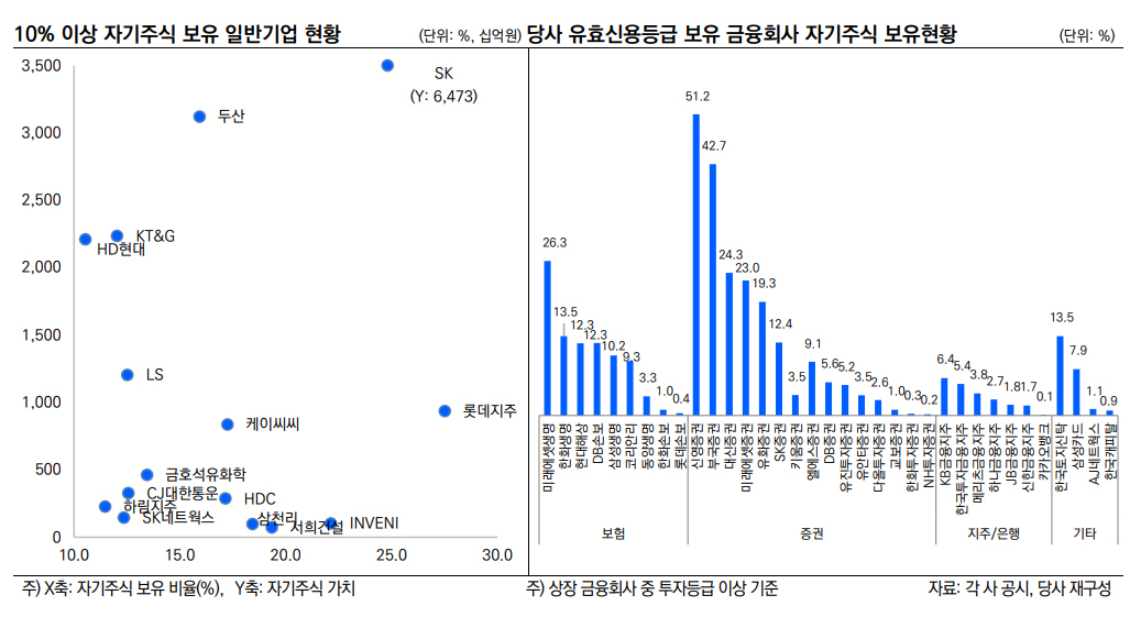 한기평, “상법 개정에 기업 대응 본격화”…영향은 ‘선별적’