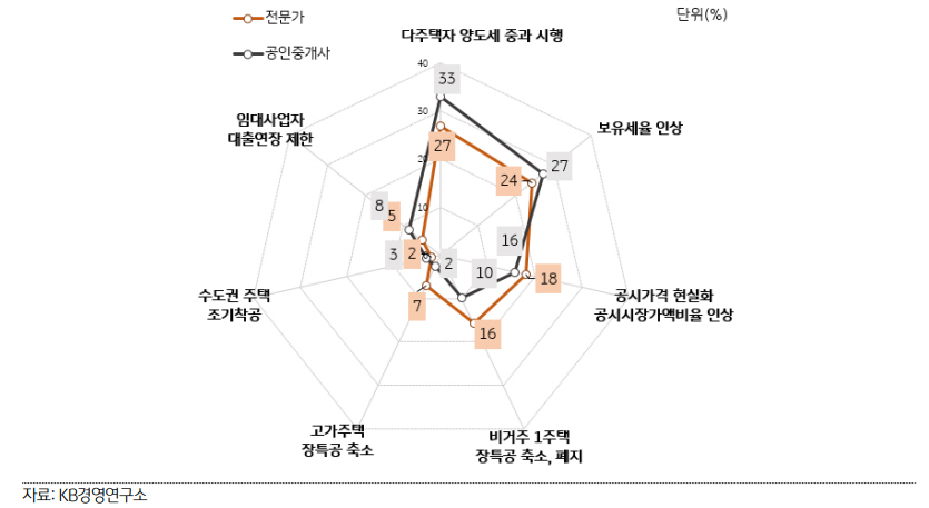 집값 최대 변수는 정부 정책…월세화 가속