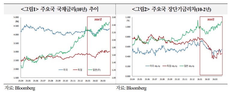중동전쟁발 고유가 '짓지 않던 개 걷어찼다' …인플레이션 공포 엄습